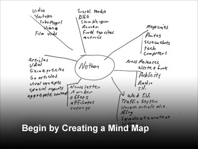 Begin by Creating a Mind Map