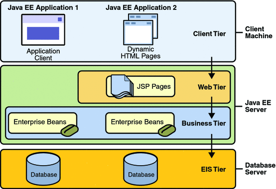 Create a Java Web Application using Glassfish | HTML Goodies