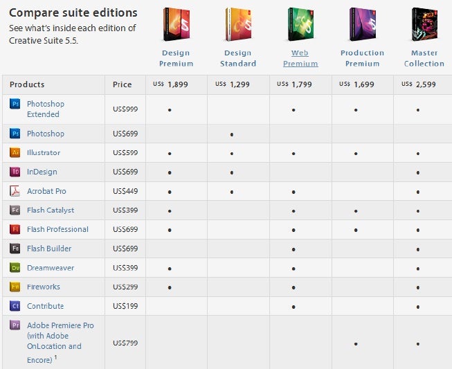 Compare Adobe Creative Suite Software | HTML Goodies
