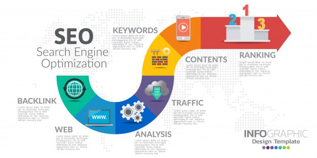 What is On-Page Search Engine Optimization?