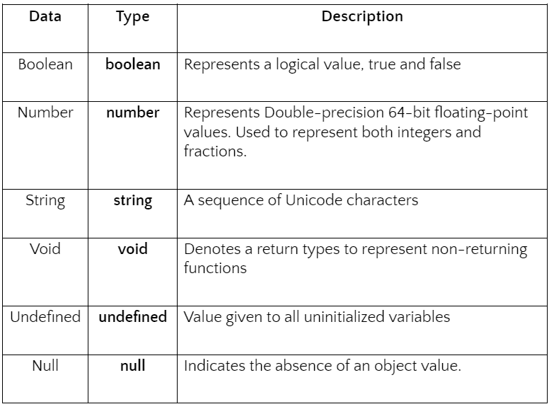 TypeScript Types
