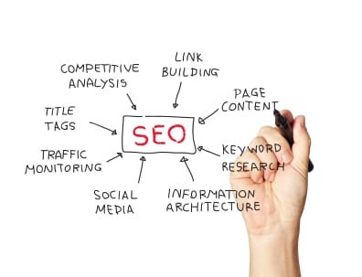 Top Online Courses to Learn SEO